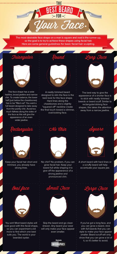 Beard Shape Infogrpahic